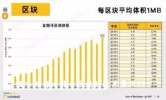 深入理解比特币区块链技术原理PPT