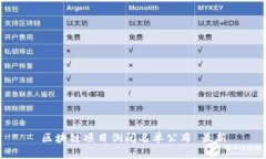 区块链项目倒闭名单公布 最新