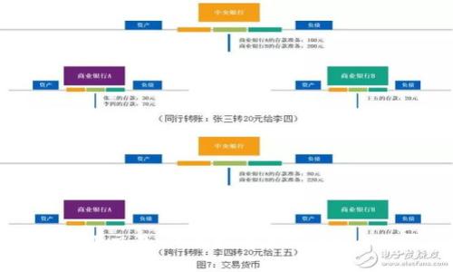 买区块链币线下交易：详解如何在线下安全购买虚拟货币