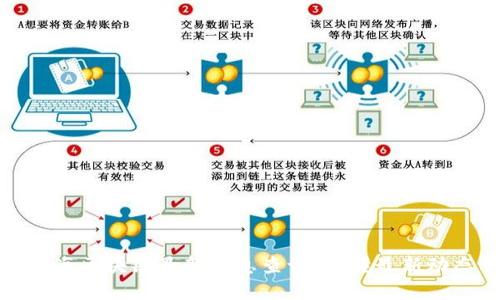 静海区块链最新消息查询：掌握最新动态