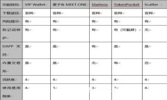 小狐狸钱包收币速度及方法