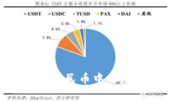  区块链技术在数字人民币中的应用及