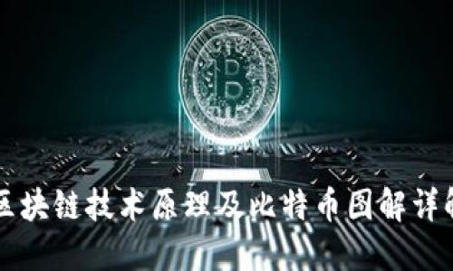 区块链技术原理及比特币图解详解