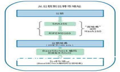 如何使用MetaMask在OTCBTC进行交易