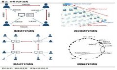 雷达币：区块链技术的应用与发展