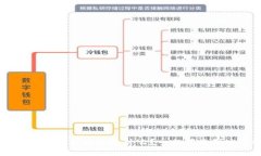 区块链提币主网络是什么？一文带你深入了解