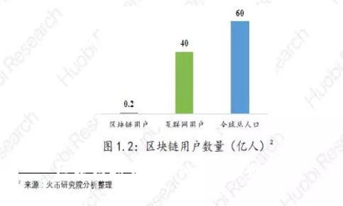 区块链投资：哪个币最快赚钱？