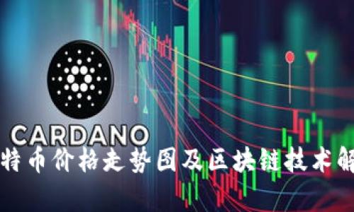 比特币价格走势图及区块链技术解析