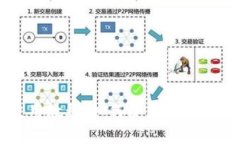 Metamask收币使用教程：如何使用Metama