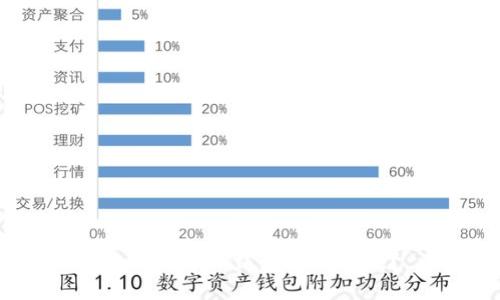 如何在小狐钱包提取core？