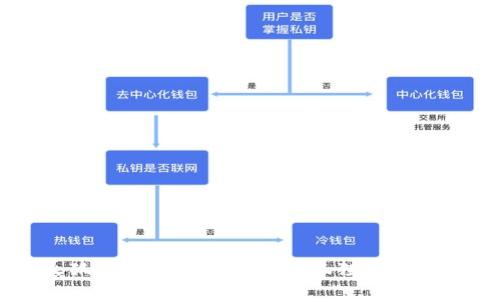 如何避免火狐狸钱包骗局？ - 火狐狸钱包骗局防范指南