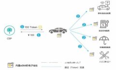 如何用Metamask将加密货币转移到其他钱