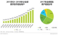 各种区块链币怎么买？｜比特币、以太