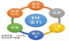 区块链主流币涨价: BTC, ETH, DOGE等币的