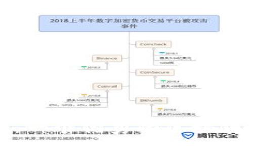 雷达币：一个优秀的区块链概念股