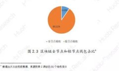 区块链百倍币——十大潜力币分析及投资建议