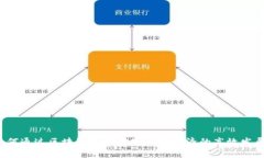 如何通过区块链技术实现区域经济的高