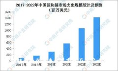 区块链派币的未来发展前景及其影响因