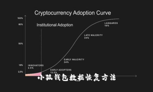 小狐钱包数据恢复方法