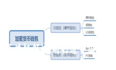 马化腾股份进军区块链领域，将打造中国最优秀