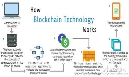 杭州区块链比特币价格走势及分析