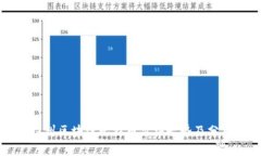 杭州区块链比特币价格走势及分析