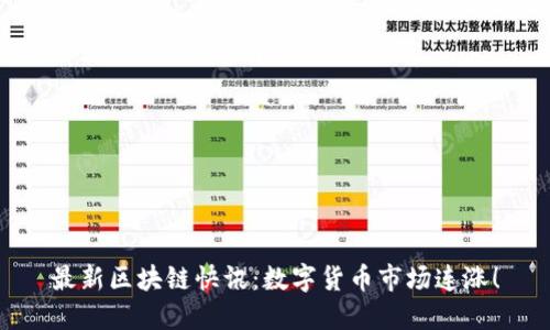 最新区块链快讯：数字货币市场连涨！