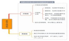 区块链技术进展：探索区块链应用领域的新进展