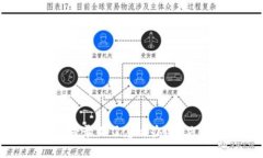 小狐钱包登录不了怎么办？解决方案详