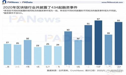 什么是区块链零币？- 详细了解区块链零币和如何加强其