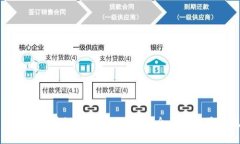 中国银行区块链技术管理细则：全面解