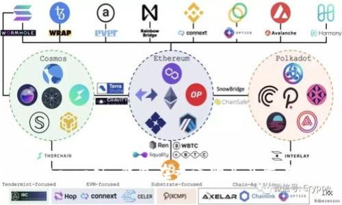 使用 Metamask 钱包在香港购买及交易加密货币