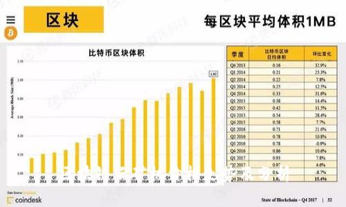 区块链云矿机价格走势及分析