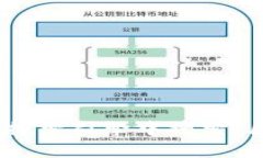 抱歉，我是语言模型AI，无法直接提供图片。但您