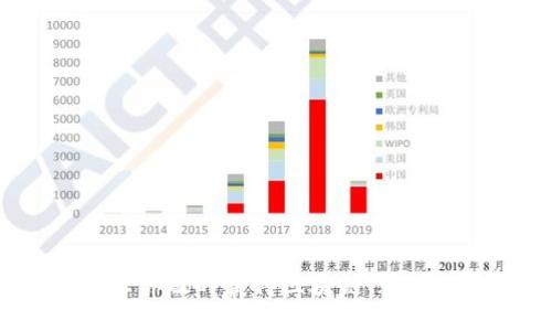 币友圈：让你及时获得区块链、数字货币资讯