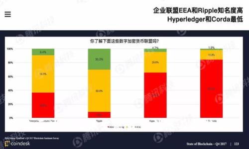 河北区块链技术发展最新消息及趋势分析