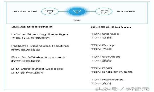 区块链和比特币：了解它们的关系