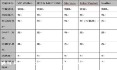 区块链新中心规划：打造数字经济发展