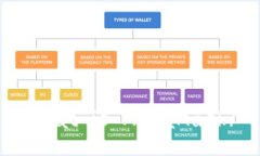 What is MetaMask?