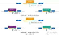 小狐钱包手机苹果版：安全、简单的移动支付方