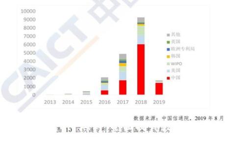 小狐钱包0.1燃料：全面提升数字货币体验