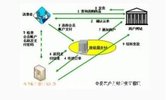 小狐钱包密码忘记如何登录账号