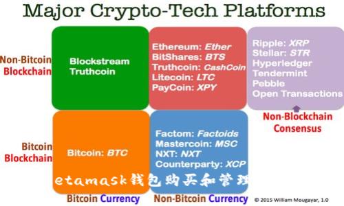 使用Metamask钱包购买和管理ERC20代币