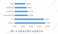 区块链项目为什么发币