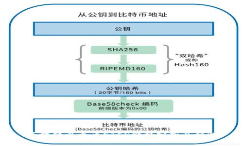 区块链以太币ETCS价格分析及预测