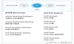 《比特币区块链》的和关键词：什么是