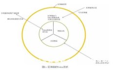 CDCC区块链价格实时查询及预测分析