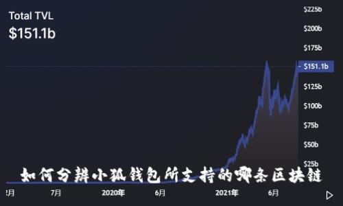 如何分辨小狐钱包所支持的哪条区块链