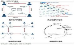 区块链的应用领域和前景分析