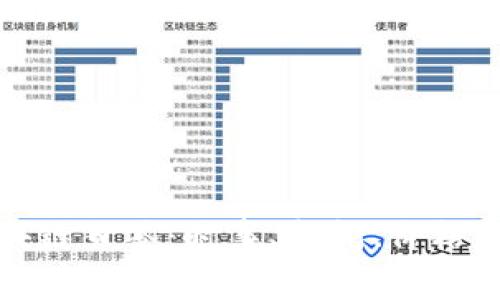 比特币区块链日签：时事、新闻、价格和趋势预测